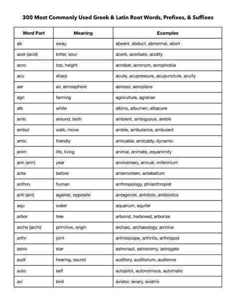 Word Roots and Prefixes