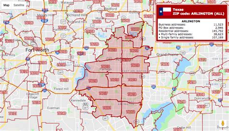 Zip Code Demographics Arlington Texas