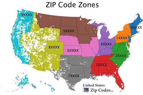 Zip Code Impact on Community