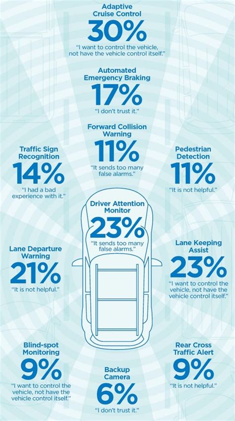 Advanced Safety Features