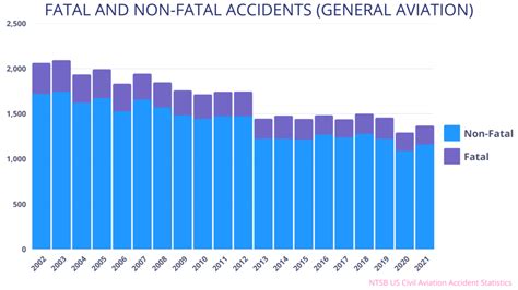 Airline Crash Factors