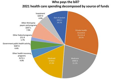 Alabama Health Insurance Reform Efforts