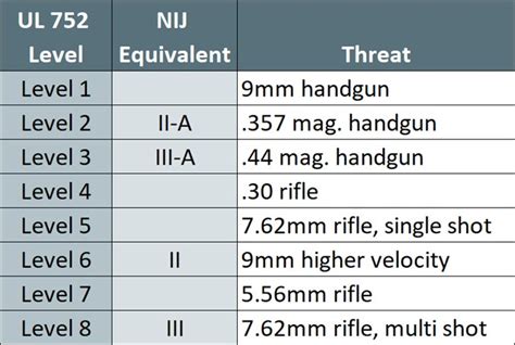 Ballistic Protection