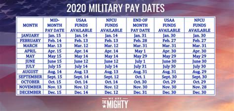 Benefits of Military Time