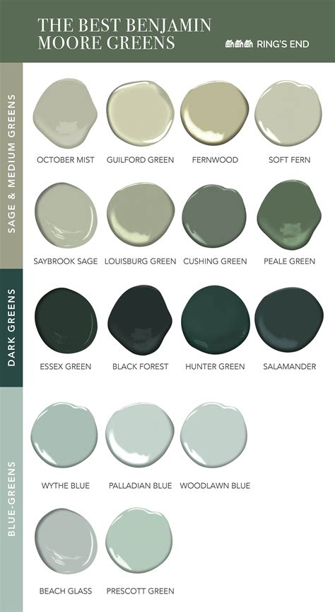Benjamin Moore Green Colors