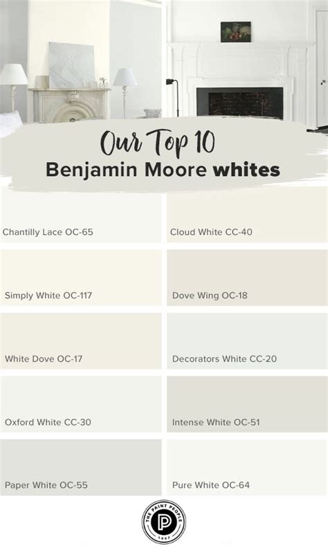 Benjamin Moore's White Colors