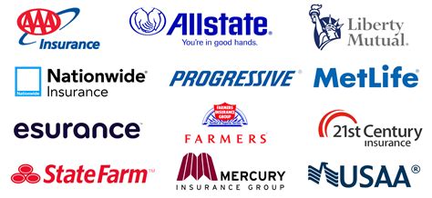 Best Auto Insurance Providers for Military
