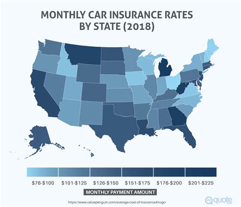 Best Auto Insurance Rates for Military