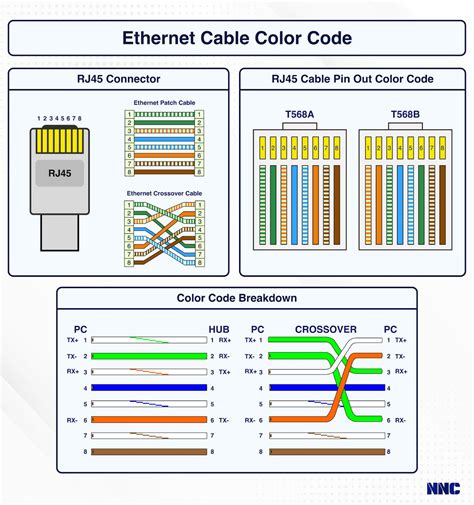 Best Practices for Working with Ethernet Cable Color Codes