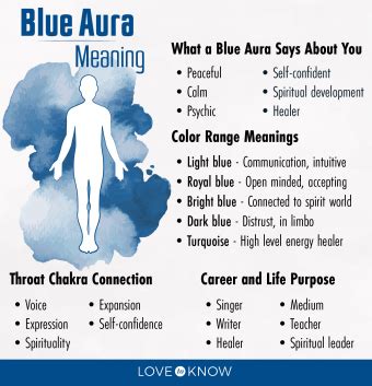 Blue Aura Color Spiritual Growth