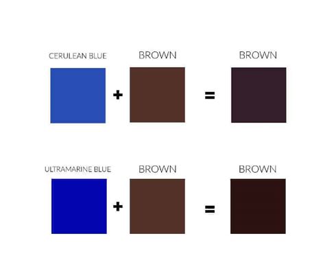 Blue and Brown Mixed Color Result