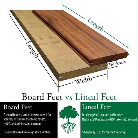 Board Feet Tips