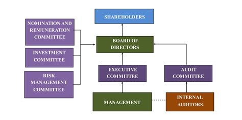 Massachusetts Board of Pharmacy Structure