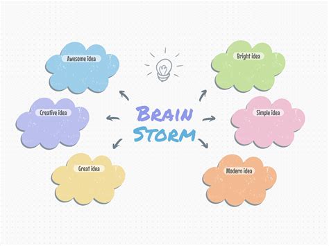 Brainstorming