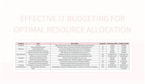 Budget and Resource Allocation