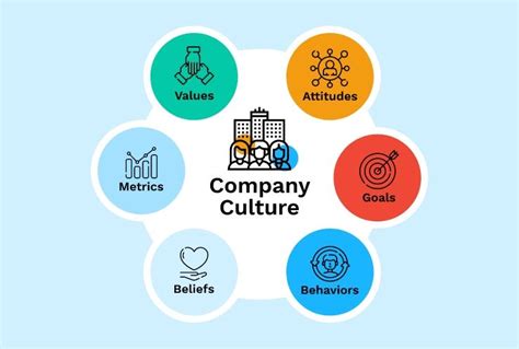 Building Company Culture