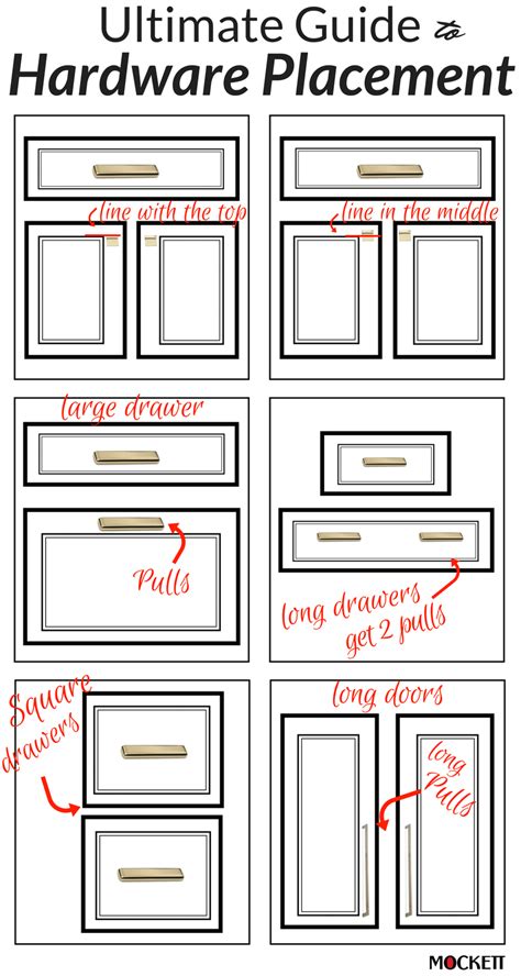 Cabinet Pull Template