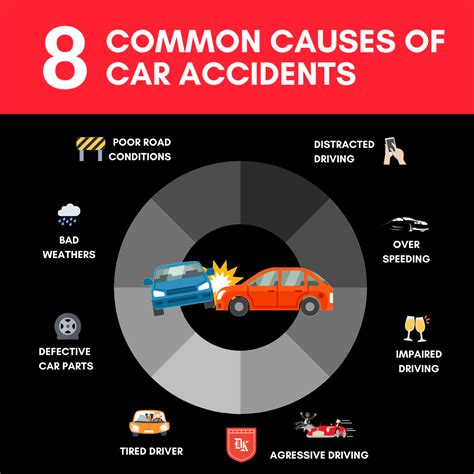 Car Crash Causes