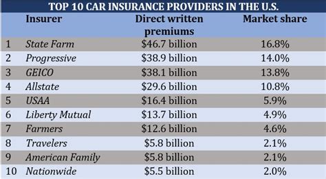 Car Insurance Comparison
