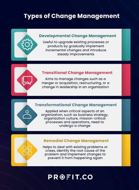 change management