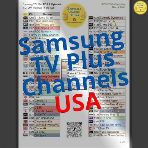 channels