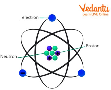 Charged Particle Patterns