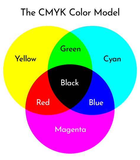 cmyk color model