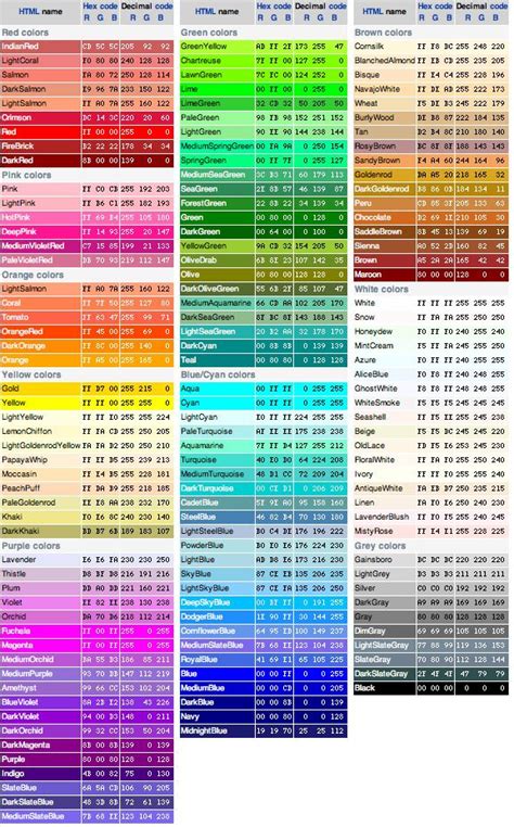 Color Change Limitations