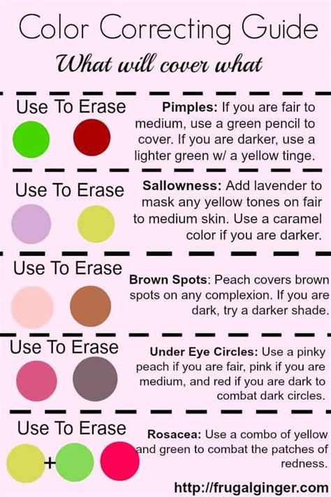 Color Corrector Guide