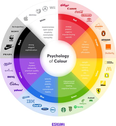 Color Psychology
