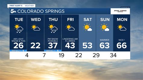 Colorado Springs Weather