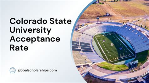 Colorado State University Acceptance Rate
