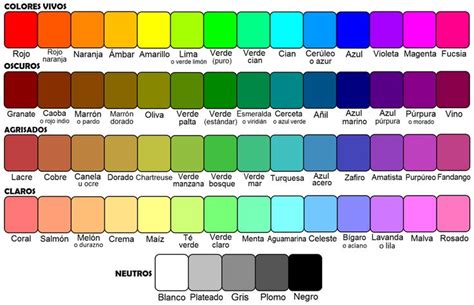 Colores básicos en inglés