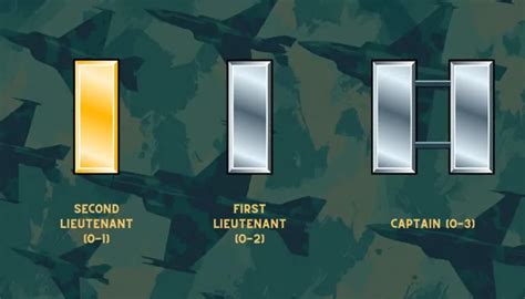 Company Grade Officer Ranks