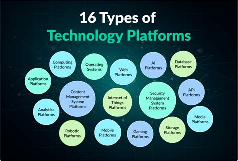 Computing Platform Image