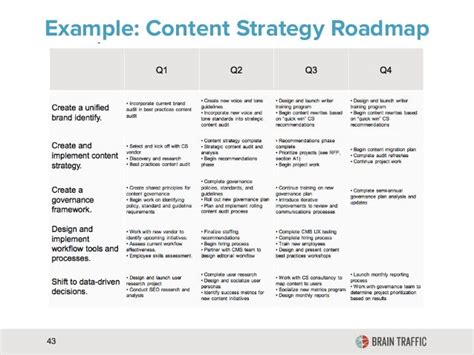 Content Strategy Template