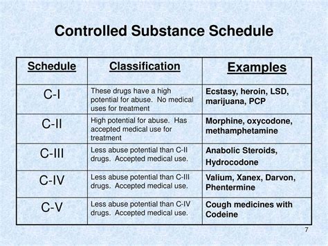 Controlled substances