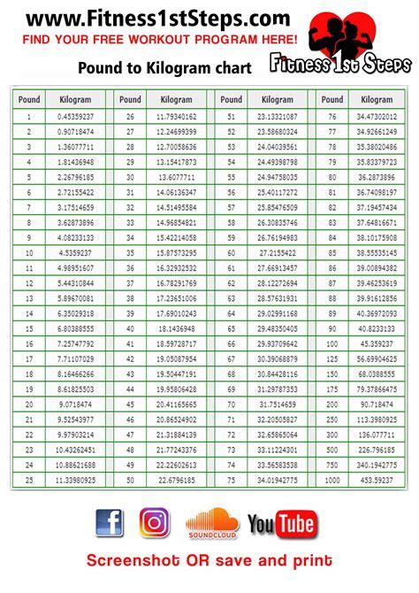 Conversion Chart