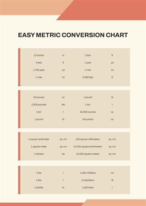 Conversion Chart