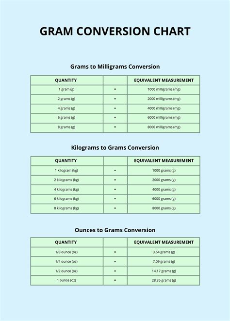 Conversion Chart