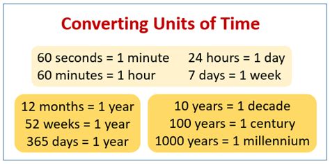 Converting Time