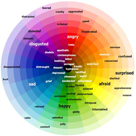 Conveying Emotion and Intensity
