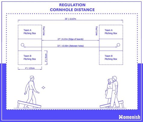 Cornhole Board Distance