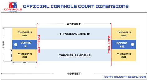 Cornhole Board Regulations