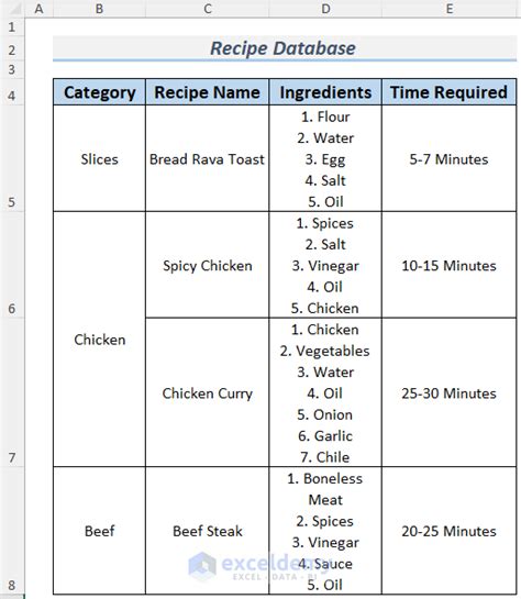 Create Recipes
