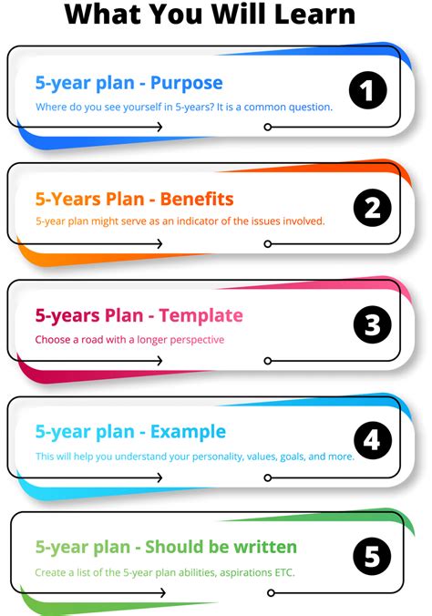 Creating a 5 Year Plan Template