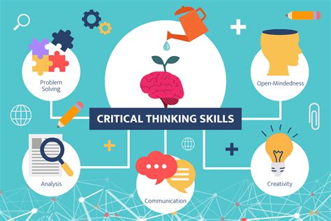 Critical Thinking Skills