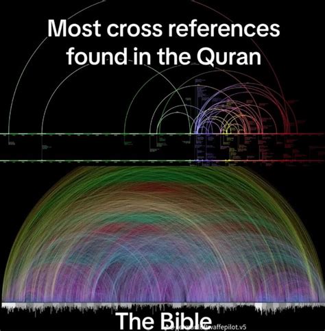 Cross-References