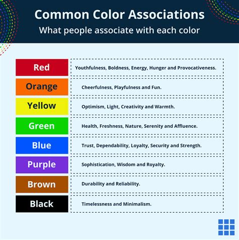 Cultural Associations of Colors