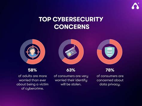 Cybersecurity Concerns